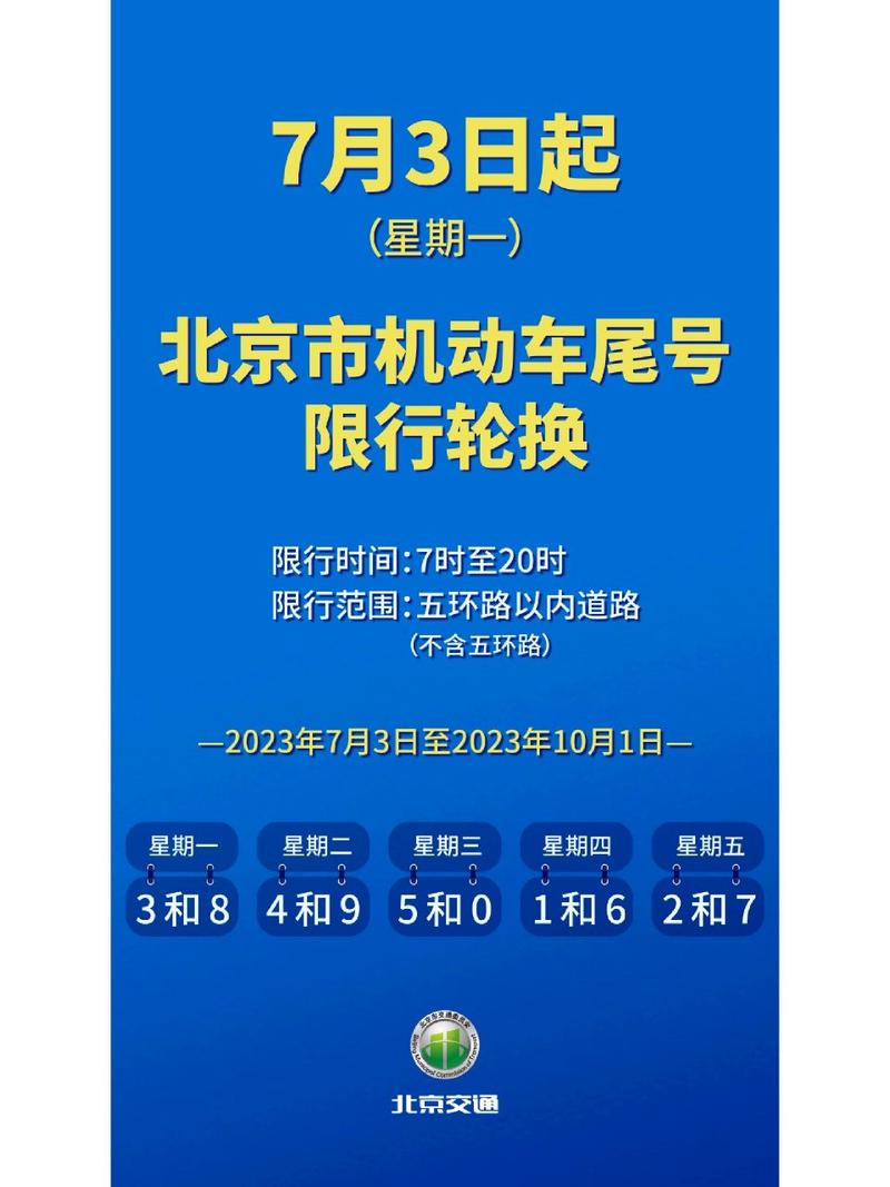 北京明天汽车限号限行几,北京明天汽车限号限行几点