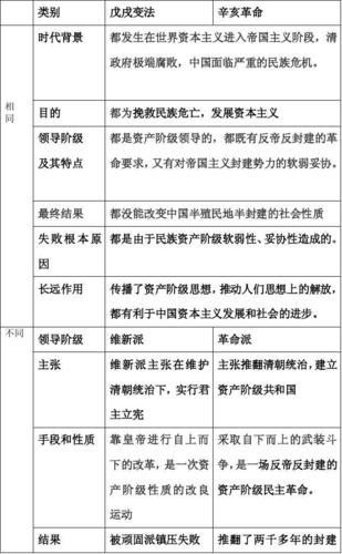 清末时期的辛亥革命和戊戌变法有什么不同(辛亥革命与戊戌变法的不同之处,辛亥革命)-第2张图片-文史 清末时期的辛亥革命和戊戌变法有什么不同(辛亥革命与戊戌变法的不同之处,辛亥革命)-第2张图片-文史