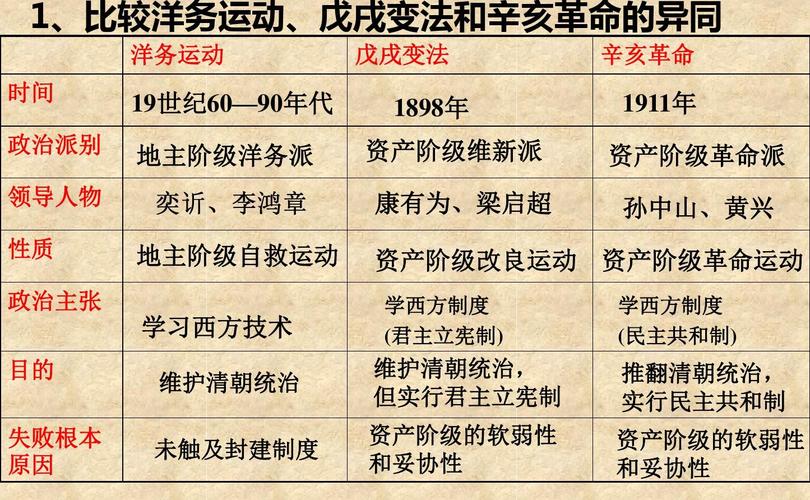 清末时期的辛亥革命和戊戌变法有什么不同(辛亥革命与戊戌变法的不同之处,辛亥革命)-第4张图片-文史 清末时期的辛亥革命和戊戌变法有什么不同(辛亥革命与戊戌变法的不同之处,辛亥革命)-第4张图片-文史