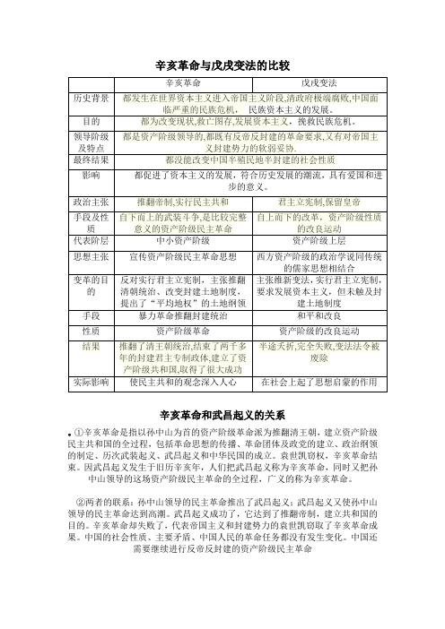 清末时期的辛亥革命和戊戌变法有什么不同(辛亥革命与戊戌变法的不同之处,辛亥革命)-第5张图片-文史 清末时期的辛亥革命和戊戌变法有什么不同(辛亥革命与戊戌变法的不同之处,辛亥革命)-第5张图片-文史