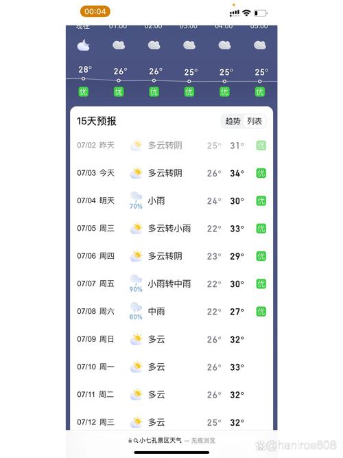荔波小七孔景区天气,荔波小七孔景区天气情况