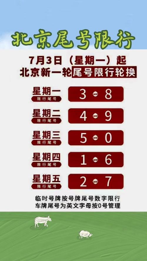 今天限行尾号几北京限行(今天北京限行尾号是几和几)-第6张图片-文史 今天限行尾号几北京限行(今天北京限行尾号是几和几)-第6张图片-文史