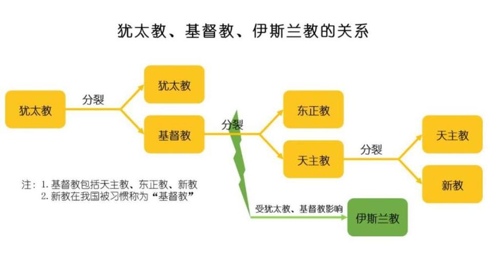 宗教信仰:论天主教与基督教的区别(天主教和基督教区别和联系)-第2张图片-文史 宗教信仰:论天主教与基督教的区别(天主教和基督教区别和联系)-第2张图片-文史