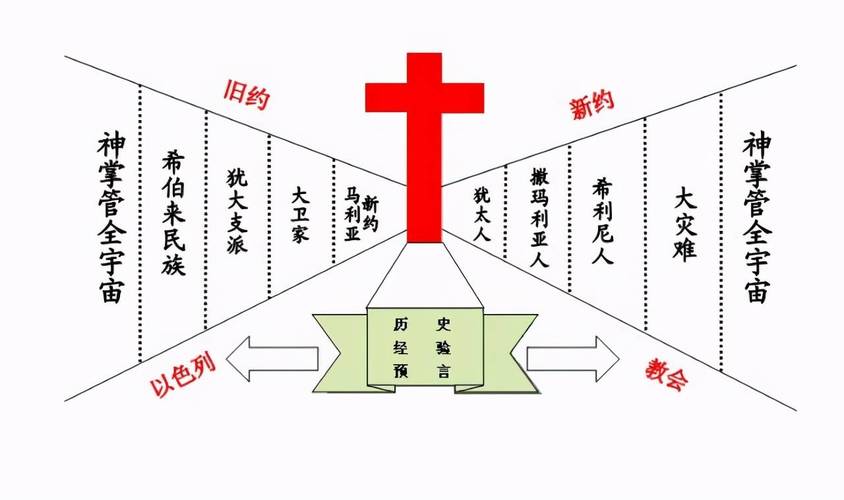 宗教信仰:论天主教与基督教的区别(天主教和基督教区别和联系)-第6张图片-文史 宗教信仰:论天主教与基督教的区别(天主教和基督教区别和联系)-第6张图片-文史