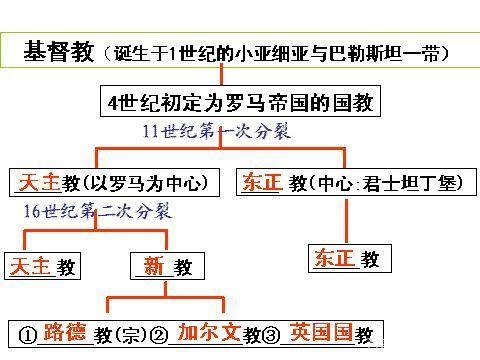 宗教信仰:论天主教与基督教的区别(天主教和基督教区别和联系)-第8张图片-文史 宗教信仰:论天主教与基督教的区别(天主教和基督教区别和联系)-第8张图片-文史