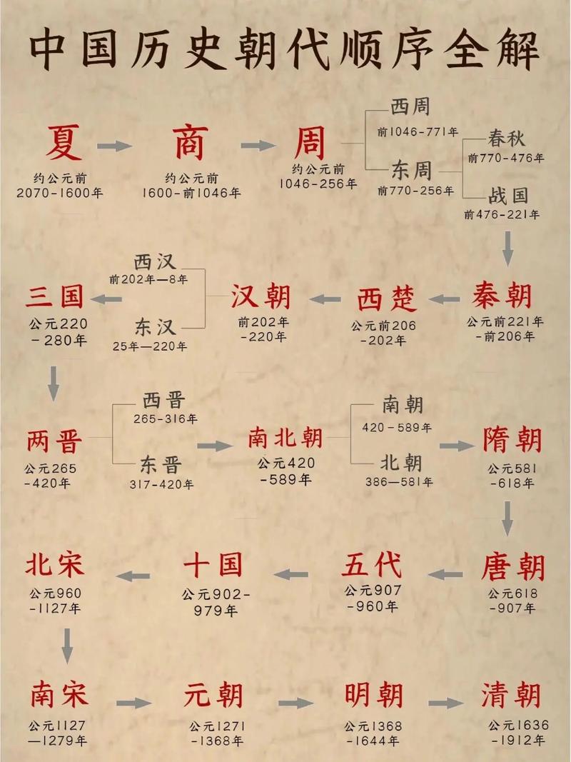 揭商朝统一中原的原因,商朝的统治中心位于今天的哪个省-第2张图片-文史 揭商朝统一中原的原因,商朝的统治中心位于今天的哪个省-第2张图片-文史