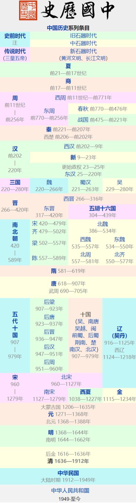 揭商朝统一中原的原因,商朝的统治中心位于今天的哪个省-第4张图片-文史 揭商朝统一中原的原因,商朝的统治中心位于今天的哪个省-第4张图片-文史