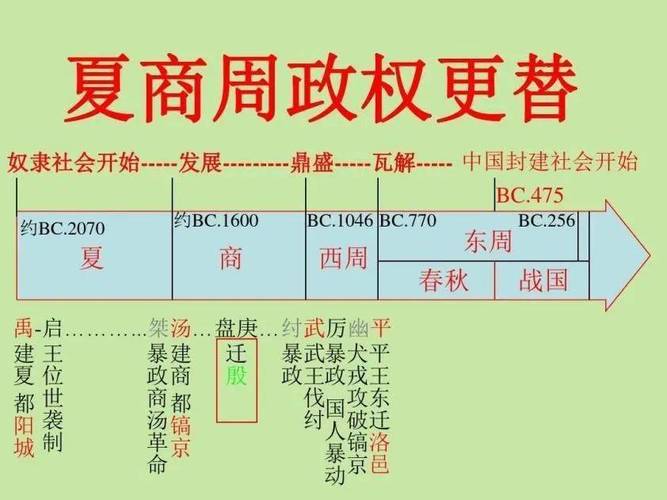 揭商朝统一中原的原因,商朝的统治中心位于今天的哪个省-第5张图片-文史 揭商朝统一中原的原因,商朝的统治中心位于今天的哪个省-第5张图片-文史