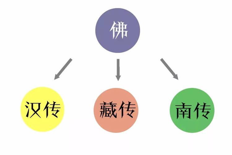 汉传佛教的起源:揭汉传佛教与南传佛教有的区别,汉传佛教是什么-第7张图片-文史 汉传佛教的起源:揭汉传佛教与南传佛教有的区别,汉传佛教是什么-第7张图片-文史