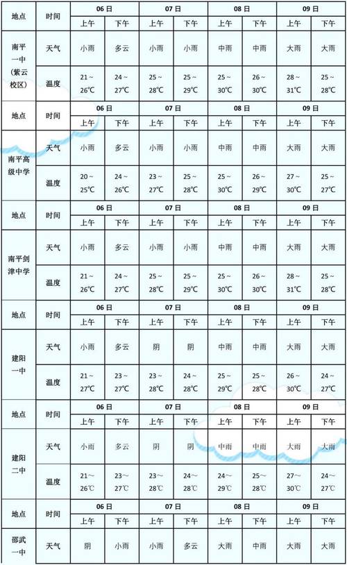 延平天气预报7天,未来几天延平区的天气预报