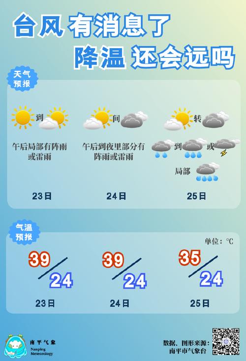 延平天气预报7天,未来几天延平区的天气预报-第2张图片-文史 延平天气预报7天,未来几天延平区的天气预报-第2张图片-文史