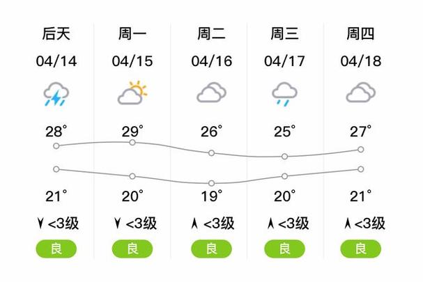 九江天气预报40天,九江天气预报40天准确-第2张图片-文史 九江天气预报40天,九江天气预报40天准确-第2张图片-文史