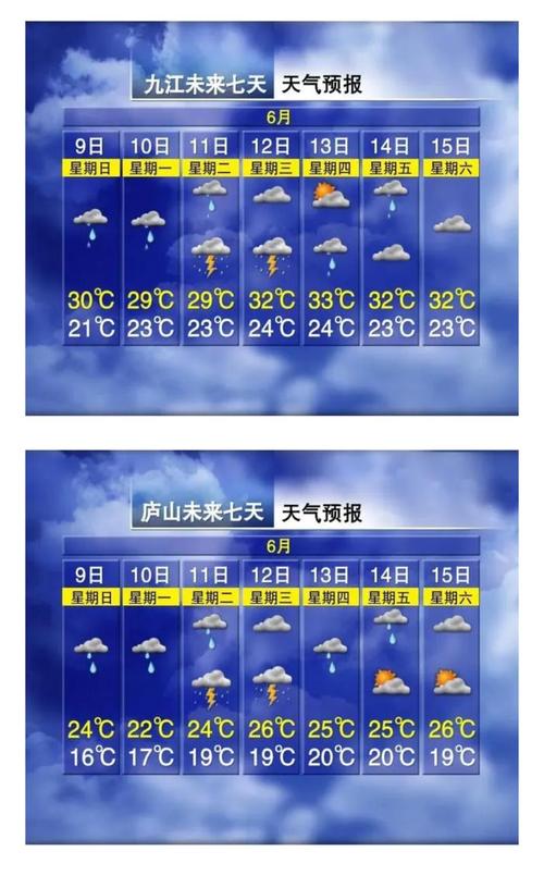 九江天气预报40天,九江天气预报40天准确-第5张图片-文史 九江天气预报40天,九江天气预报40天准确-第5张图片-文史