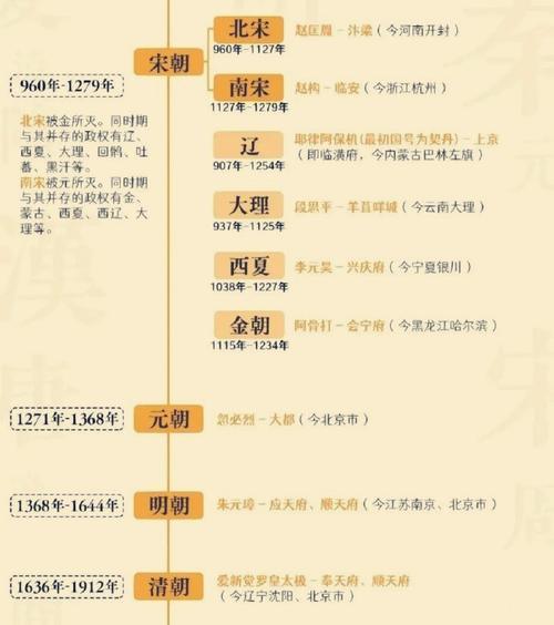 夏朝皇帝少康在位时间多长,夏朝明君少康