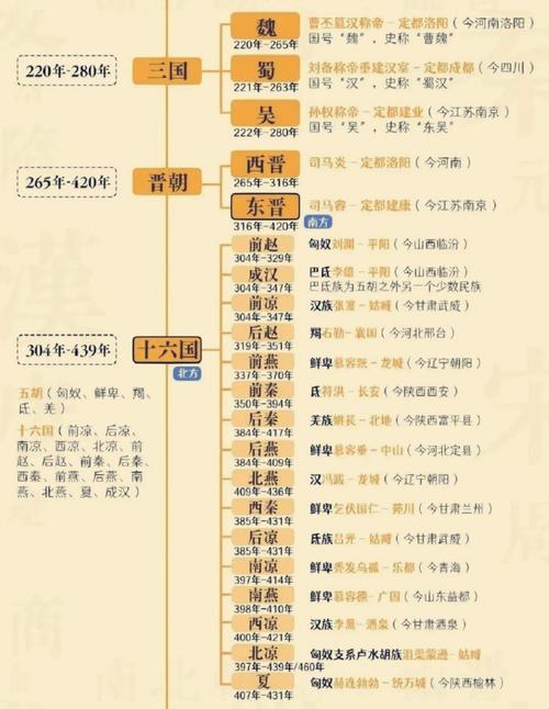 夏朝皇帝少康在位时间多长,夏朝明君少康-第2张图片-文史 夏朝皇帝少康在位时间多长,夏朝明君少康-第2张图片-文史