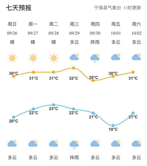 芽庄天气预报一周(芽庄历史天气)-第5张图片-文史 芽庄天气预报一周(芽庄历史天气)-第5张图片-文史