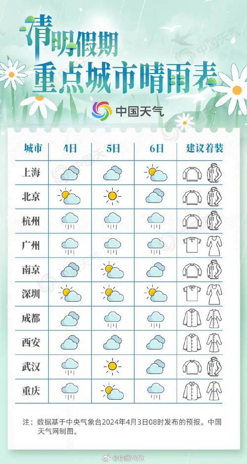 芽庄天气预报一周(芽庄历史天气)-第6张图片-文史 芽庄天气预报一周(芽庄历史天气)-第6张图片-文史