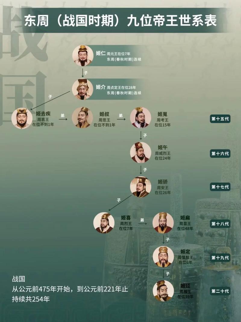 周宣王姬静在位时间是多少年,周宣王在位几年