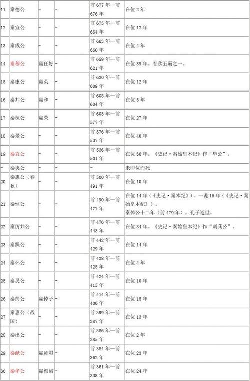 周宣王姬静在位时间是多少年,周宣王在位几年-第5张图片-文史 周宣王姬静在位时间是多少年,周宣王在位几年-第5张图片-文史