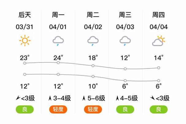 辉县三十天天气预报,辉县天气预报一个月