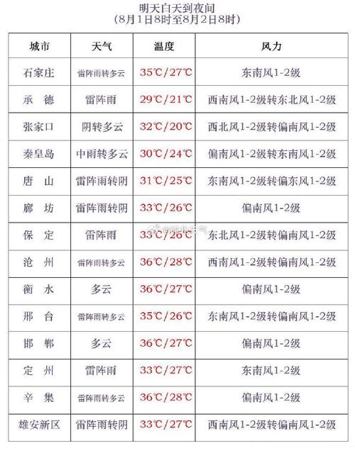 辉县三十天天气预报,辉县天气预报一个月-第6张图片-文史 辉县三十天天气预报,辉县天气预报一个月-第6张图片-文史