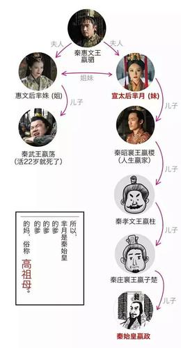 揭兰陵王的父亲是谁(兰陵王娶亲)-第4张图片-文史 揭兰陵王的父亲是谁(兰陵王娶亲)-第4张图片-文史