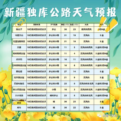 定西天气预报7天气,定西天气!-第4张图片-文史 定西天气预报7天气,定西天气!-第4张图片-文史