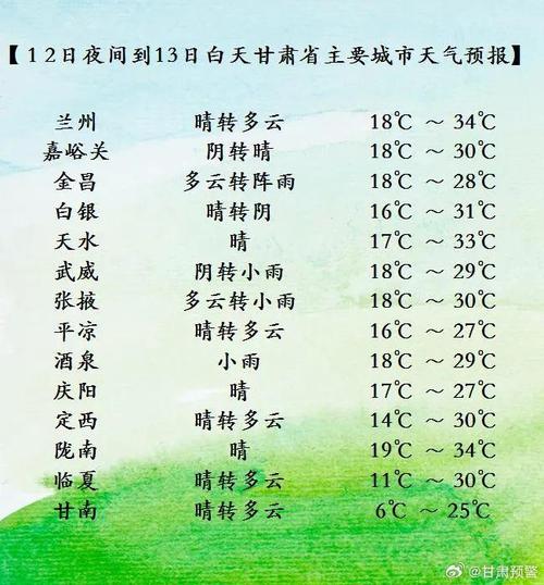 定西天气预报7天气,定西天气!-第7张图片-文史 定西天气预报7天气,定西天气!-第7张图片-文史