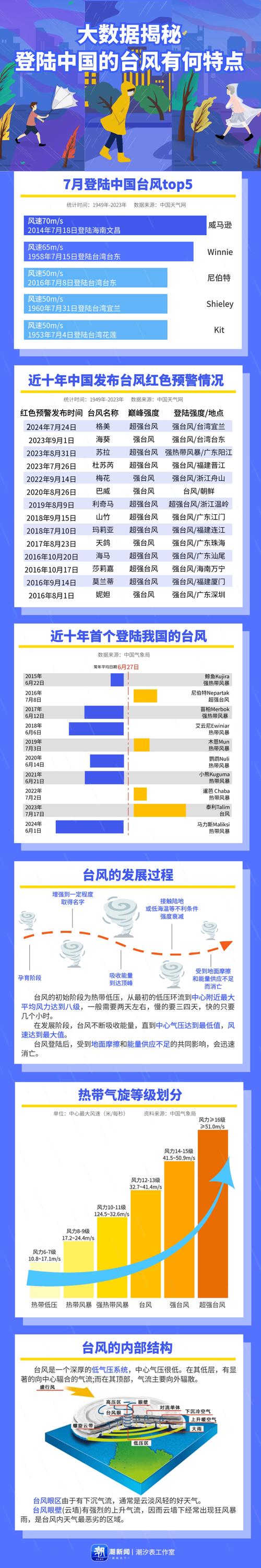 电白天气预报7天(电白天气预报30天查询)-第3张图片-文史 电白天气预报7天(电白天气预报30天查询)-第3张图片-文史