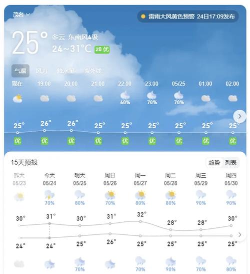电白天气预报7天(电白天气预报30天查询)-第5张图片-文史 电白天气预报7天(电白天气预报30天查询)-第5张图片-文史