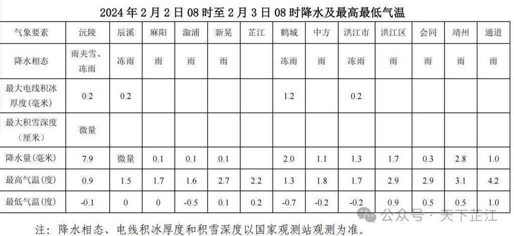 怀化未来30天天气(怀化未来30天天气查询表)-第3张图片-文史 怀化未来30天天气(怀化未来30天天气查询表)-第3张图片-文史