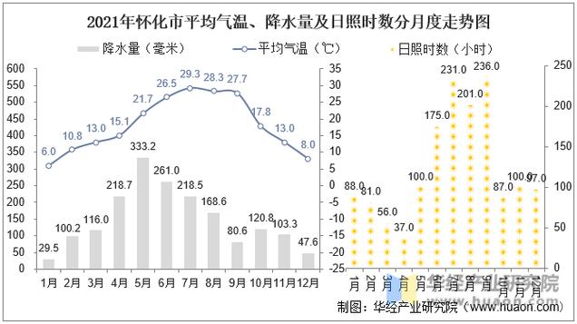 怀化未来30天天气(怀化未来30天天气查询表)-第5张图片-文史 怀化未来30天天气(怀化未来30天天气查询表)-第5张图片-文史