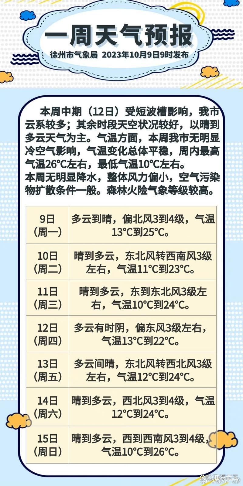 徐州天气15天查询(徐州天气15天查询精准预报)-第3张图片-文史 徐州天气15天查询(徐州天气15天查询精准预报)-第3张图片-文史