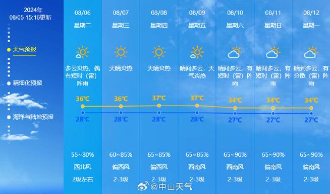 临沂苍山天气预报,临沂苍山天气预报最新消息-第5张图片-文史 临沂苍山天气预报,临沂苍山天气预报最新消息-第5张图片-文史