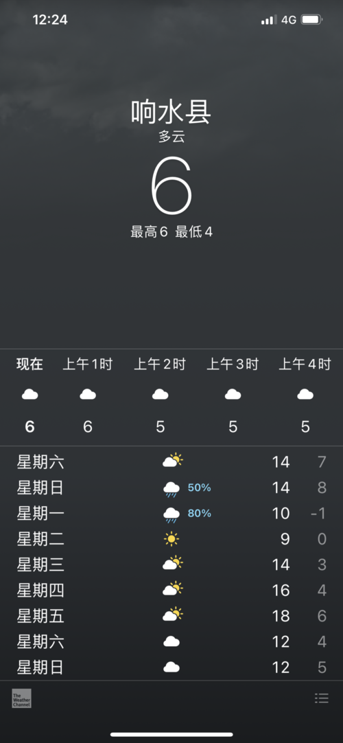 辉县五龙山天气预报,辉县五龙山天气预报7天-第8张图片-文史 辉县五龙山天气预报,辉县五龙山天气预报7天-第8张图片-文史