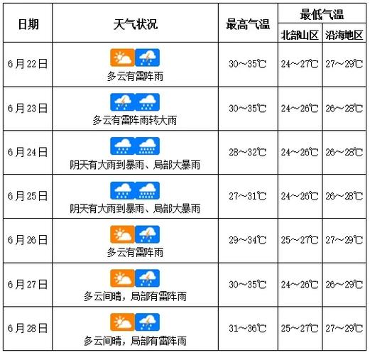 三亚气象局官方天气,三亚市气象台天气预报