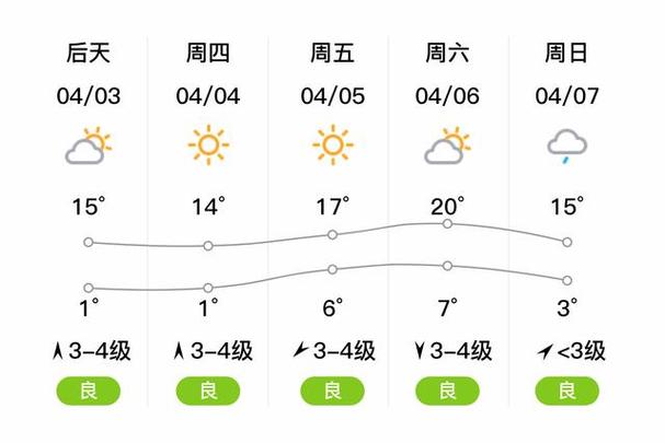 辽宁天气七天查询,辽宁天气七天查询天气预报