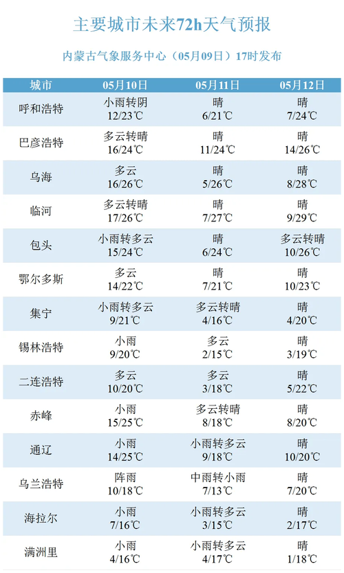 辽宁天气七天查询,辽宁天气七天查询天气预报-第3张图片-文史 辽宁天气七天查询,辽宁天气七天查询天气预报-第3张图片-文史
