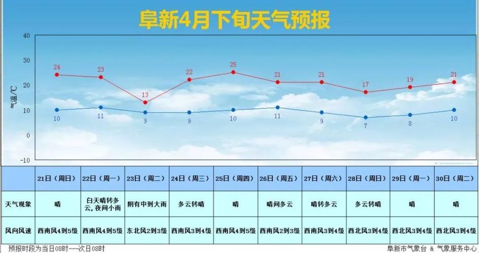 辽宁天气七天查询,辽宁天气七天查询天气预报-第5张图片-文史 辽宁天气七天查询,辽宁天气七天查询天气预报-第5张图片-文史
