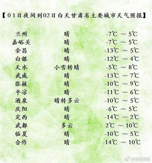 酒泉天气24小时,酒泉市天气预报15天查询结果-第6张图片-文史 酒泉天气24小时,酒泉市天气预报15天查询结果-第6张图片-文史