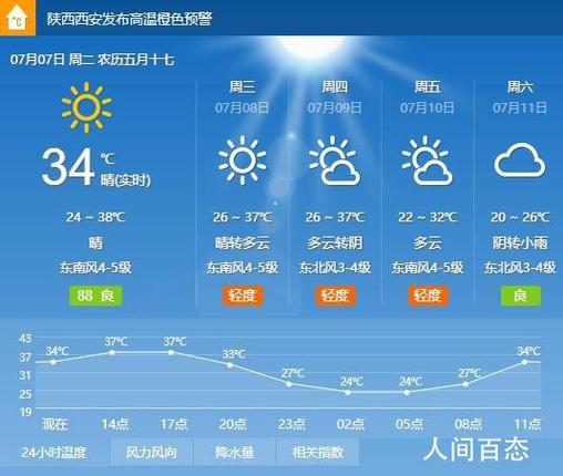新余天气预报一个月(新余天气预报一个月40天)-第2张图片-文史 新余天气预报一个月(新余天气预报一个月40天)-第2张图片-文史