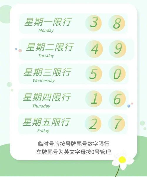今日北京能否取消限号限行(再见今天北京限行几号)-第8张图片-文史 今日北京能否取消限号限行(再见今天北京限行几号)-第8张图片-文史