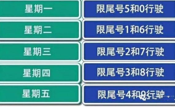 怎么查当地限号尾号(怎么查看限号的地段)-第5张图片-文史 怎么查当地限号尾号(怎么查看限号的地段)-第5张图片-文史