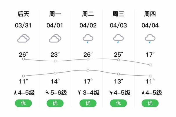 北仑天气预报台风,北仑天气预报台风最新消息