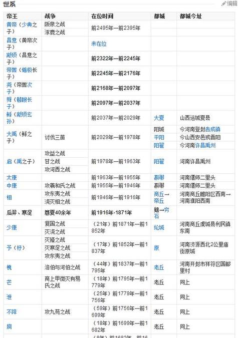 夏朝皇帝揭秘:夏朝皇帝姒发是夏朝的第几位君主(夏朝的帝王顺序)-第5张图片-文史 夏朝皇帝揭秘:夏朝皇帝姒发是夏朝的第几位君主(夏朝的帝王顺序)-第5张图片-文史