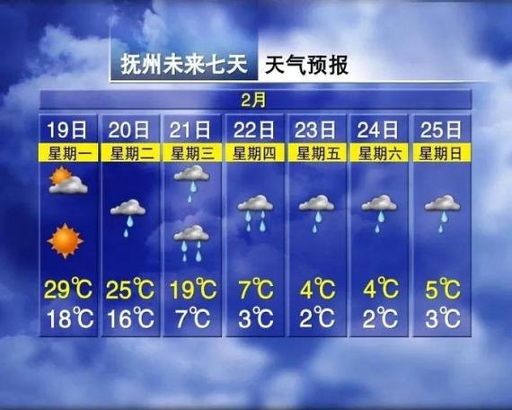 资溪一周天气预报,资溪未来一周天气-第2张图片-文史 资溪一周天气预报,资溪未来一周天气-第2张图片-文史