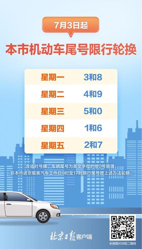 北京4月11号限号（41北京限号）