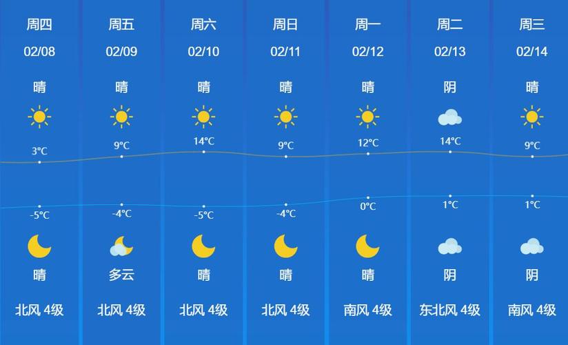 费县天气预报7天气(费县天气预报舨)-第2张图片-文史 费县天气预报7天气(费县天气预报舨)-第2张图片-文史