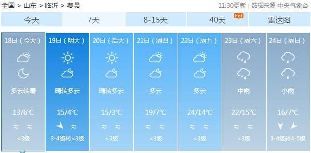 费县天气预报7天气(费县天气预报舨)-第5张图片-文史 费县天气预报7天气(费县天气预报舨)-第5张图片-文史
