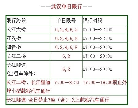 武昌大桥限号吗现在限行吗,武汉大桥限行规定2021-第5张图片-文史 武昌大桥限号吗现在限行吗,武汉大桥限行规定2021-第5张图片-文史